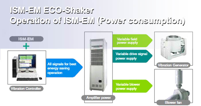 ISM-EM ECO-shaker, IMV Corporation