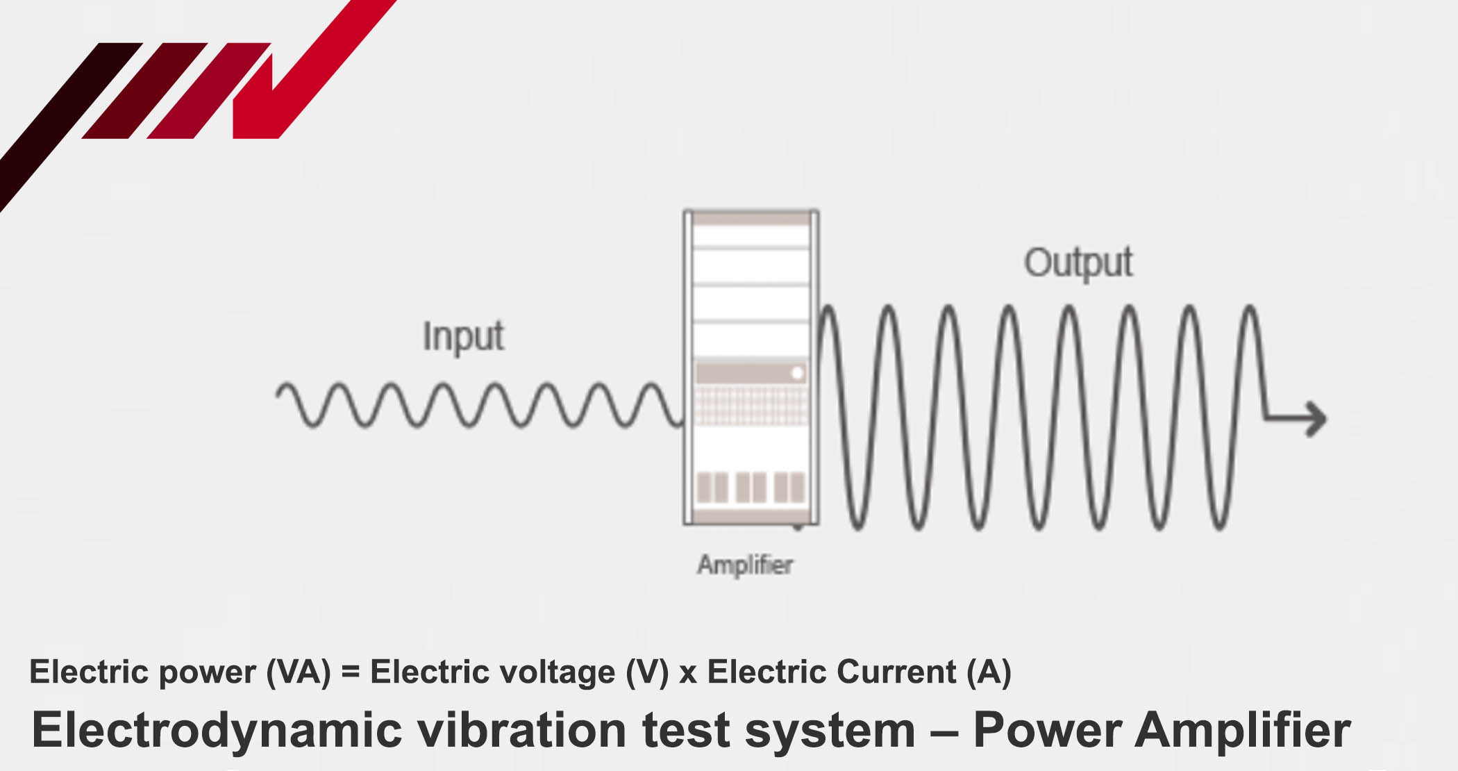 Power amplifier, vibration test system, IMV Corp.